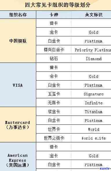 信用卡哪个银行比较好办下来，哪家银行的信用卡最容易申请通过？