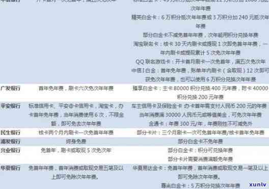 免年费信用卡有哪些银行，全面解析：哪些银行的信用卡可以享受免年费优？