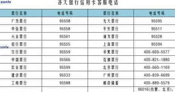 全面熟悉：信用卡发行银行及其种类一览