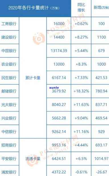 信用卡额度高：哪家银行的最值得申请？