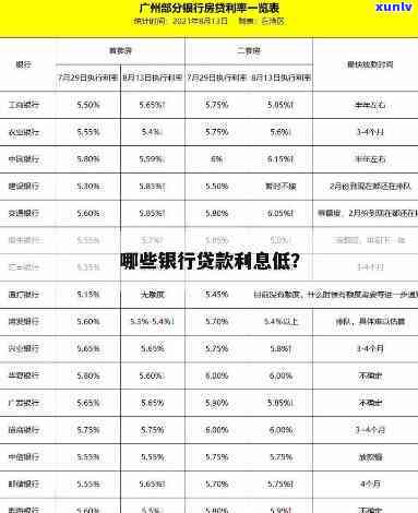 信用卡利息更低的银行贷款更高可达多少？