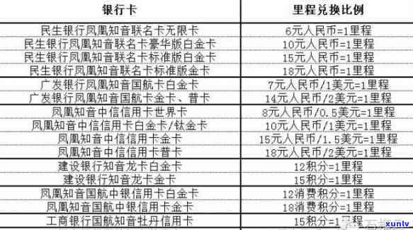 信用卡利息更低的银行排名，【榜单】信用卡利息更低的银行排名，你的选择在这里！