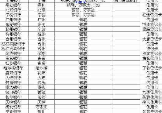 信用卡利息更低的银行排名，【榜单】信用卡利息更低的银行排名，你的选择在这里！