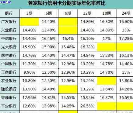 信用卡利息更低的银行：贷款额度与利率全面比较