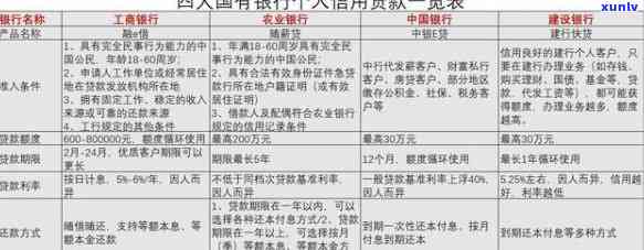 信用贷最容易批的银行名单详细表，独家揭秘：信用贷最容易批的银行名单详细表！