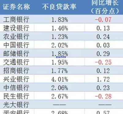 信用贷最容易批的银行名单详细表，独家揭秘：信用贷最容易批的银行名单详细表！