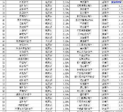 信用贷最容易批的银行名单详细表，独家揭秘：信用贷最容易批的银行名单详细表！