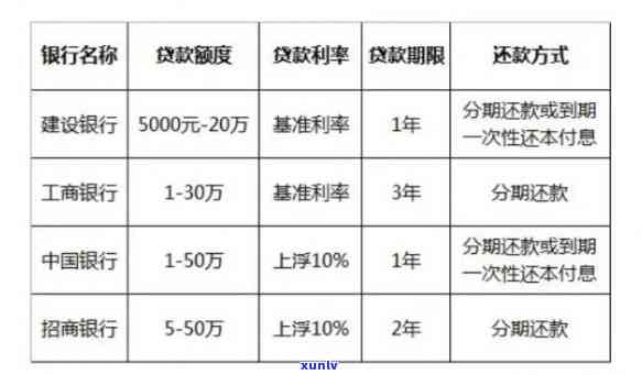 信用卡逾期问题全解析：从原因、影响到解决策略一网打尽！