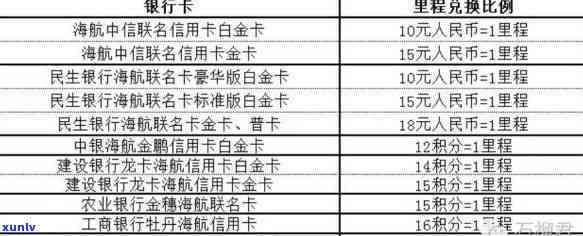 信用卡值得办的几大银行-信用卡值得办的几大银行有哪些