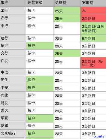 信用卡超过几天算逾期工商银行还款，熟悉工商银行信用卡还款规定：逾期多少天算违约？