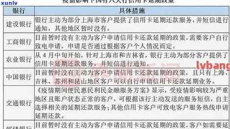 信用卡逾期六天会上吗农行-信用卡逾期六天会上吗农行贷款