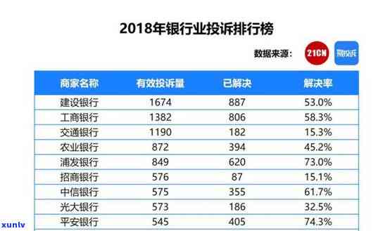 全国逾期信用卡多少天