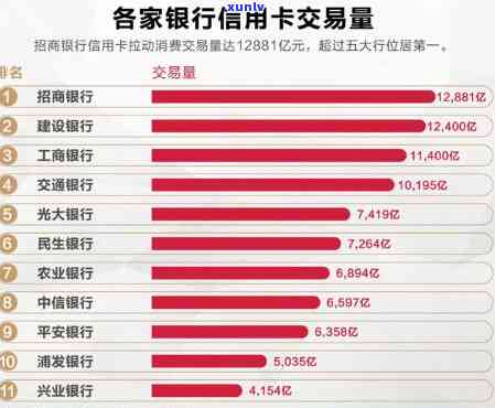 信用卡四大银行是哪几个大银行？费用是多少？