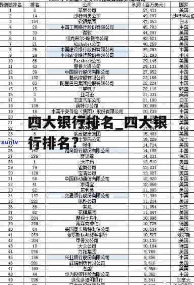 信用卡四大银行是哪几个大银行-信用卡四大银行是哪几个大银行啊