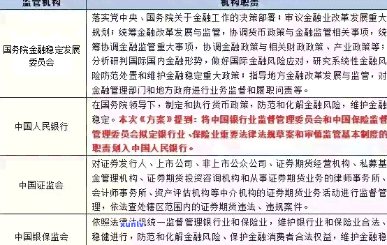 银行是不是害怕银监会？起因是什么？