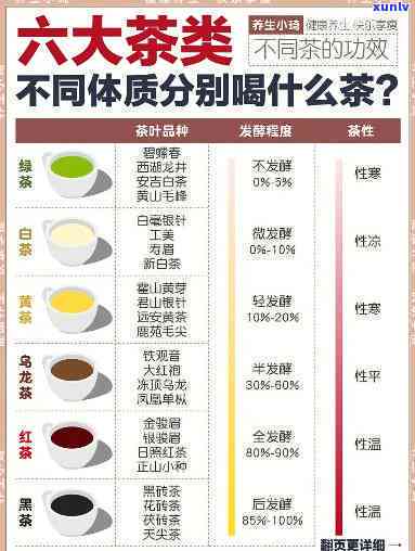 你知道什么茶？品种、禁忌与选择全解析