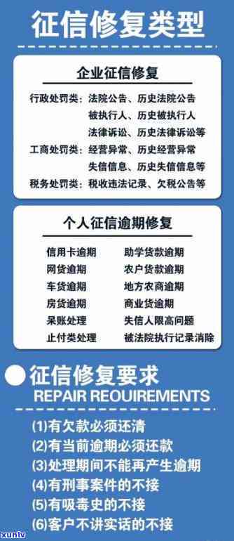 逾期三个月后还清多久能恢复？逾期了怎样修复信用？