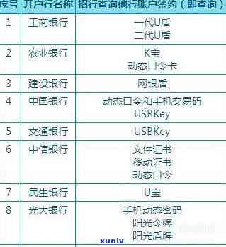 怎么开网上银行-银行卡怎么开网上银行