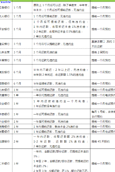 建行提前还款需要交违约金吗绍兴-建行提前还款需要交违约金吗绍兴市