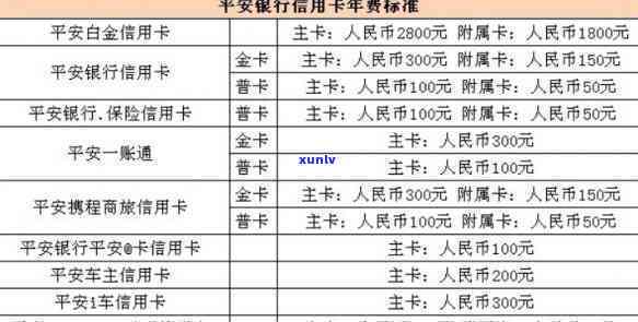 平安银行信用卡减免真实性-2020年平安信用卡减免政策