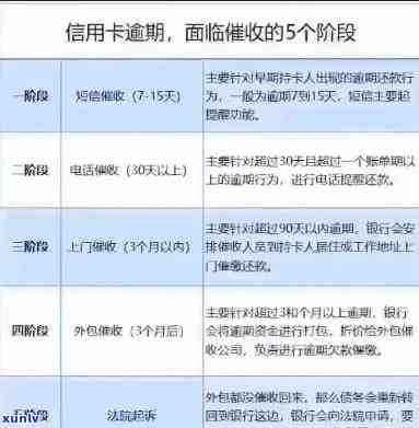 信用卡逾期如何协商还款一次性还完，信用卡逾期：如何与银行协商一次性还清欠款？