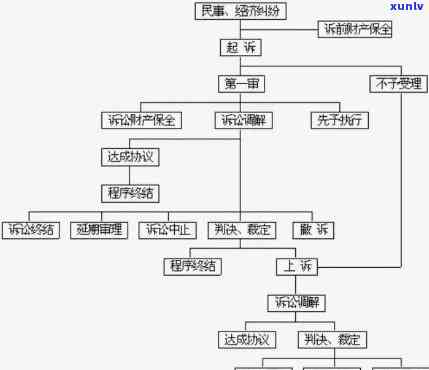 网贷走司法程序是什么流程，详解网贷纠纷的司法程序流程