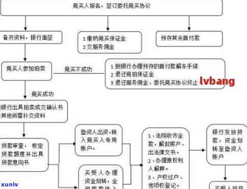 网贷的司法程序详解：包含哪些步骤与规定？