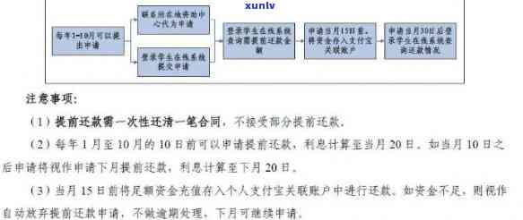 协商还款需要走哪些程序-协商还款需要走哪些程序流程