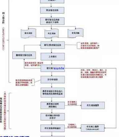 协商还款需要走哪些程序-协商还款需要走哪些程序流程