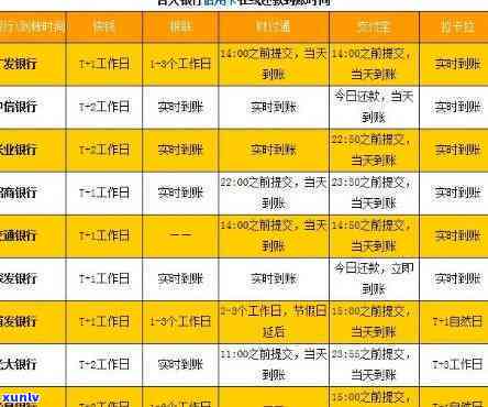 逾期90天以内的信用卡还款顺序怎么调整，信用卡还款优先级：逾期90天以内该怎样调整？