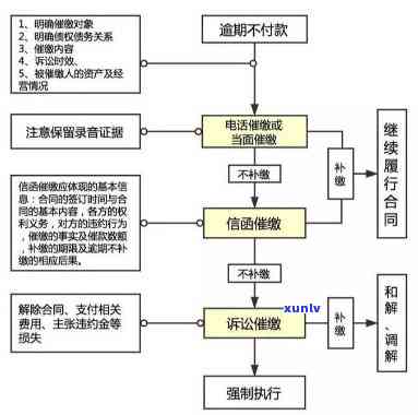 支付宝催款程序是什么，揭秘支付宝催款程序：熟悉其运作原理和流程