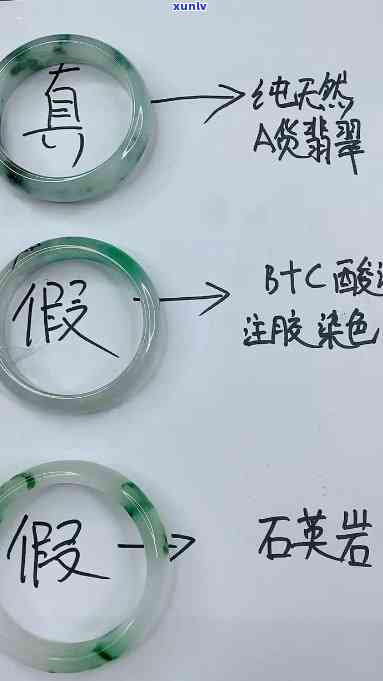 哪里辨别翡翠的真假，如何辨别翡翠真伪：实用指南与技巧