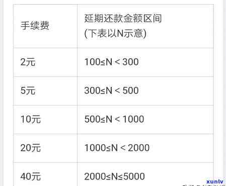 花呗超过6天还款怎样办理手续费及减免？