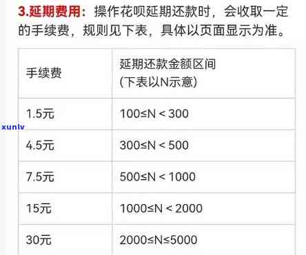 花呗借呗期还款怎么办理手续-花呗借呗期还款怎么办理手续费