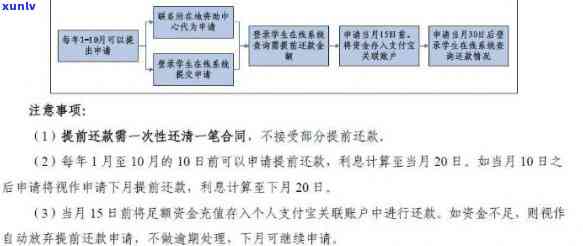 小额信用卡逾期贷款利率是多少？小额度信用卡逾期后果与处理 *** 