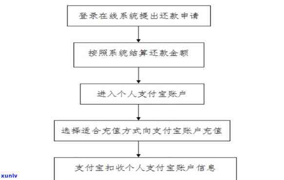 交行协商还款手续流程详解及步骤图