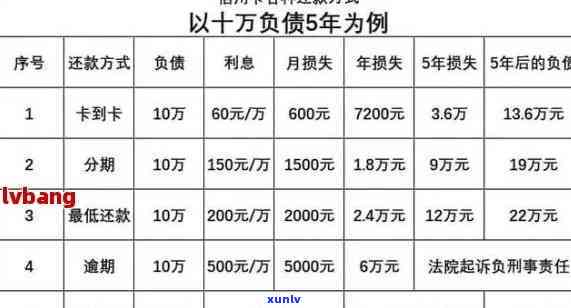 交通银行停息挂账，怎样申请交通银行的停息挂账？