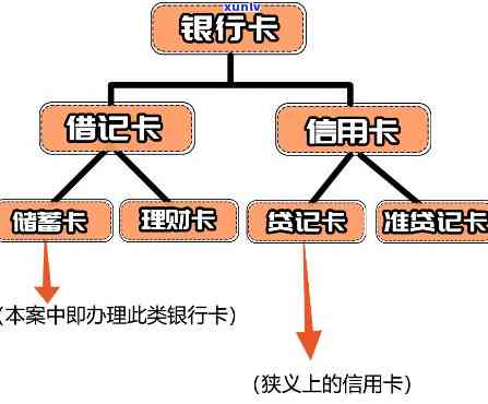 欠银行信用卡上门结果及处罚是什么？