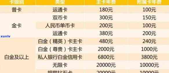 欠光大3万逾期6年-光大逾期三年