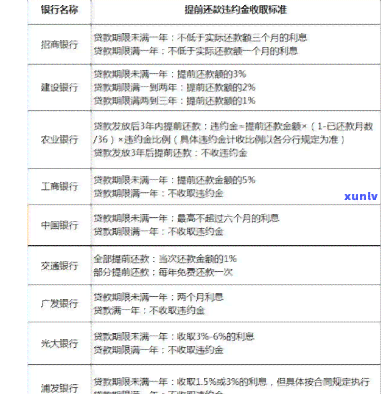 网贷怎么办理期还款手续-网贷怎么办理期还款手续流程