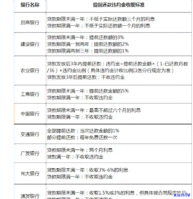 网贷怎么办理期还款手续-网贷怎么办理期还款手续流程