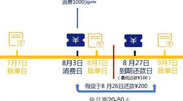 协商还款的操作流程及方案全解析