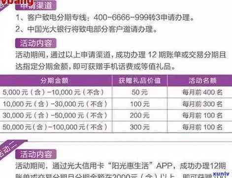 信用卡逾期怎么办理分期还款手续流程，信用卡逾期解决攻略：怎样办理分期还款手续流程？