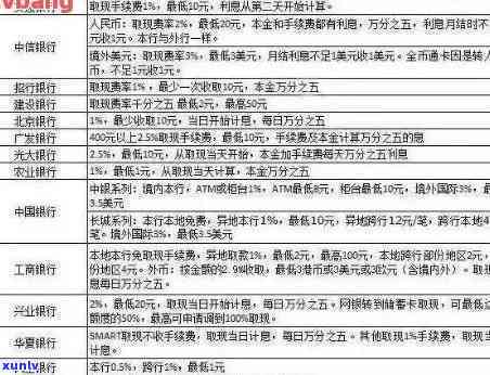 信用卡逾期怎么办理分期还款手续流程，信用卡逾期解决攻略：怎样办理分期还款手续流程？