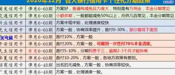 2021年信用卡逾期怎么协商分期，怎样与银行协商解决2021年信用卡逾期疑问并申请分期还款？