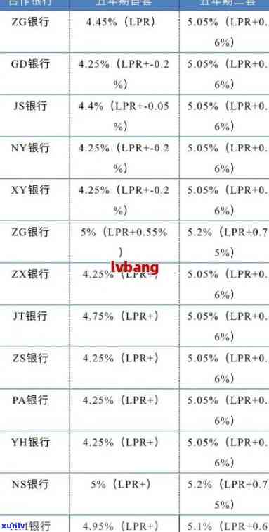 全面解析：银行协商还款所需资料、手续与证件