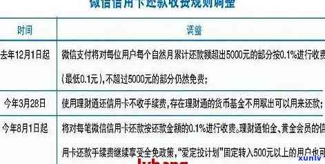 银行协商还款需要哪些资料和手续-银行协商还款需要哪些资料和手续费