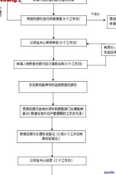 怎样办理停息挂账手续申请？详细流程在这里！