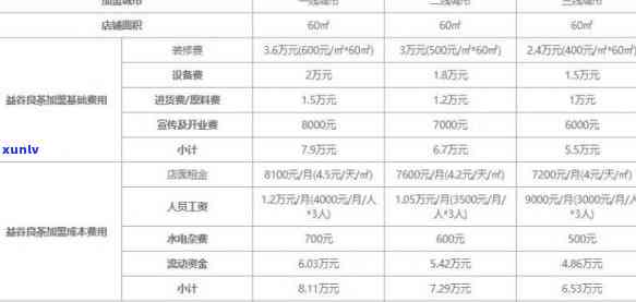 鹿谷清幽茗茶价格全览：详细价格表及多少钱一斤