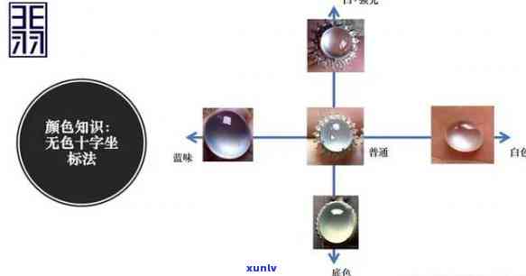 翡翠鉴定：全攻略！如何用水滴法准确鉴别真伪与好坏？